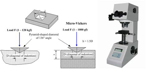 vicker hardness test|vickers hardness test pdf.